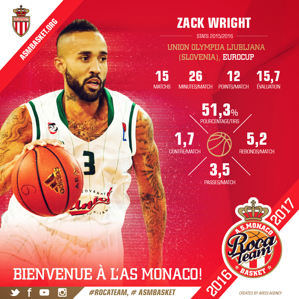 Zack Wright signe à Monaco