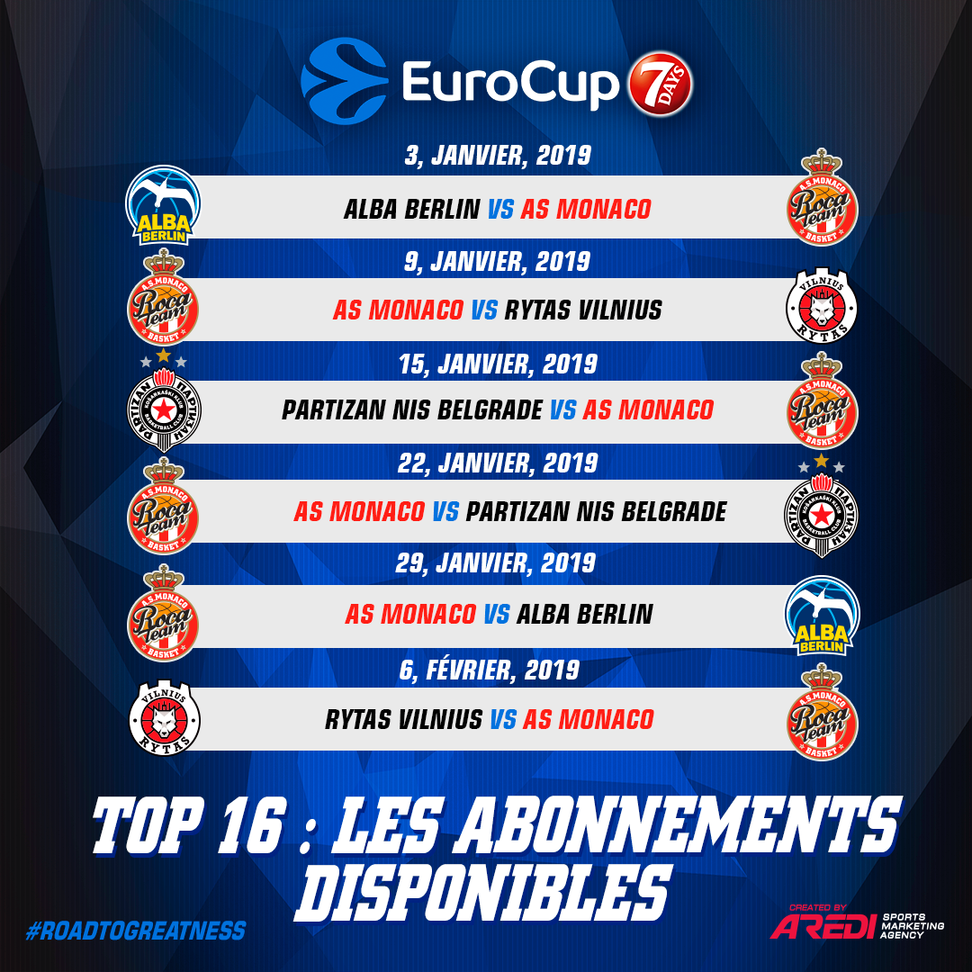 Eurocup : Alba Berlin, Partizan et Vilnius au menu du Top 16