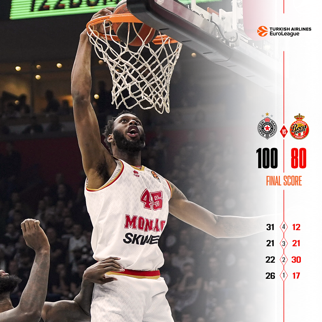 La Roca Team s'incline lourdement à Belgrade