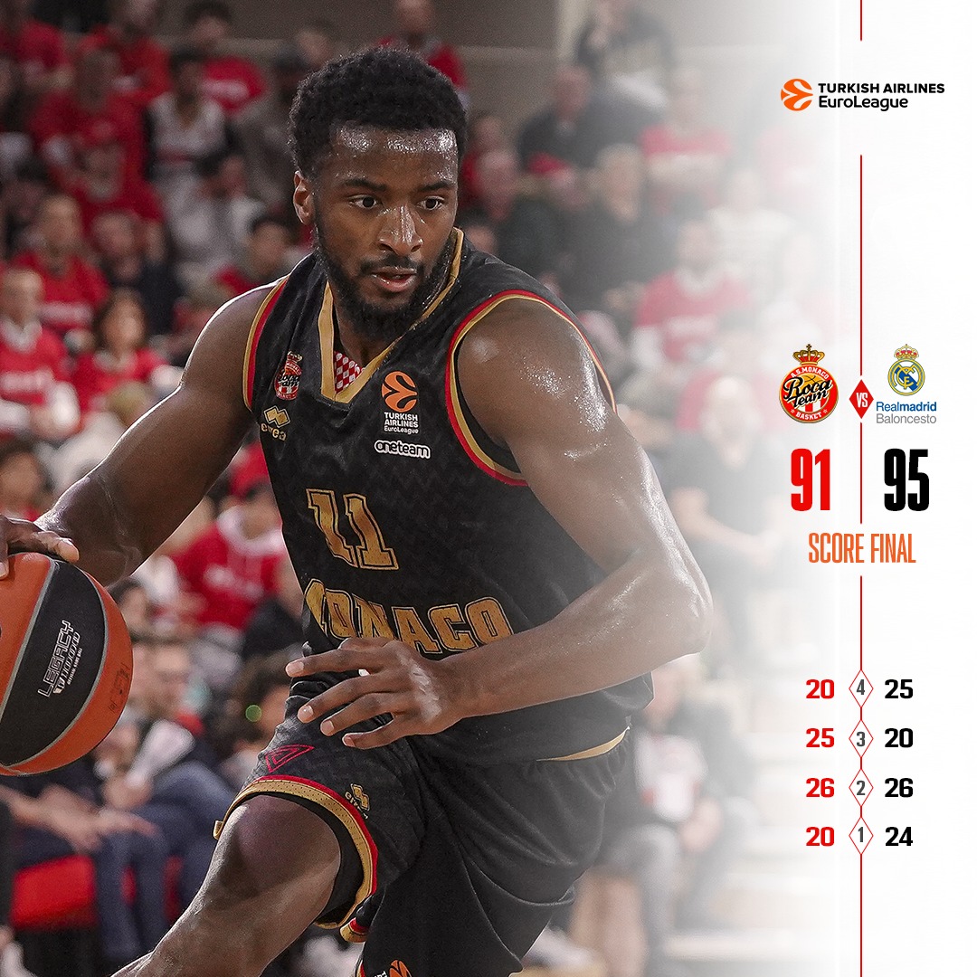 Un choc de tous les instants et la Roca Team cède face au Real